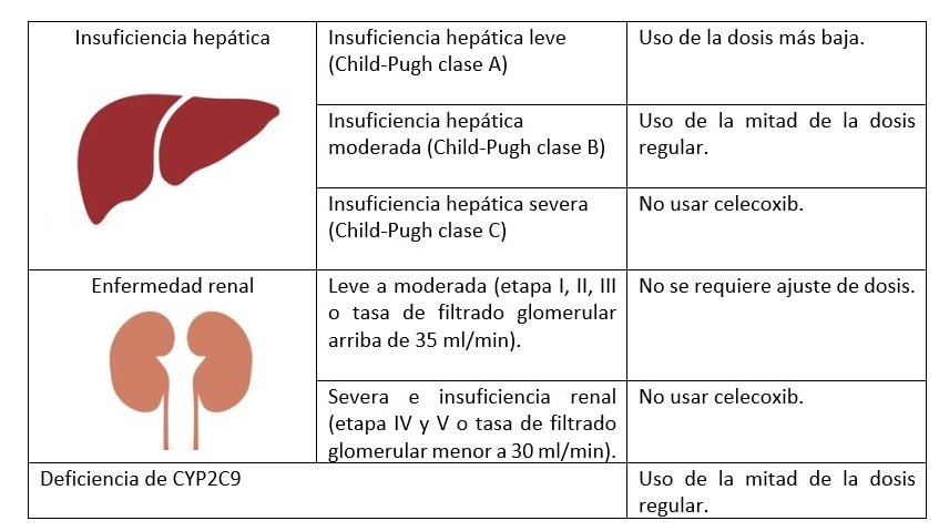 celecoxib precio