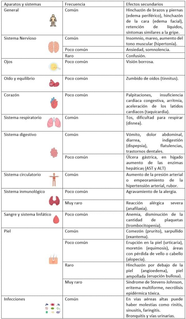celecoxib200mg